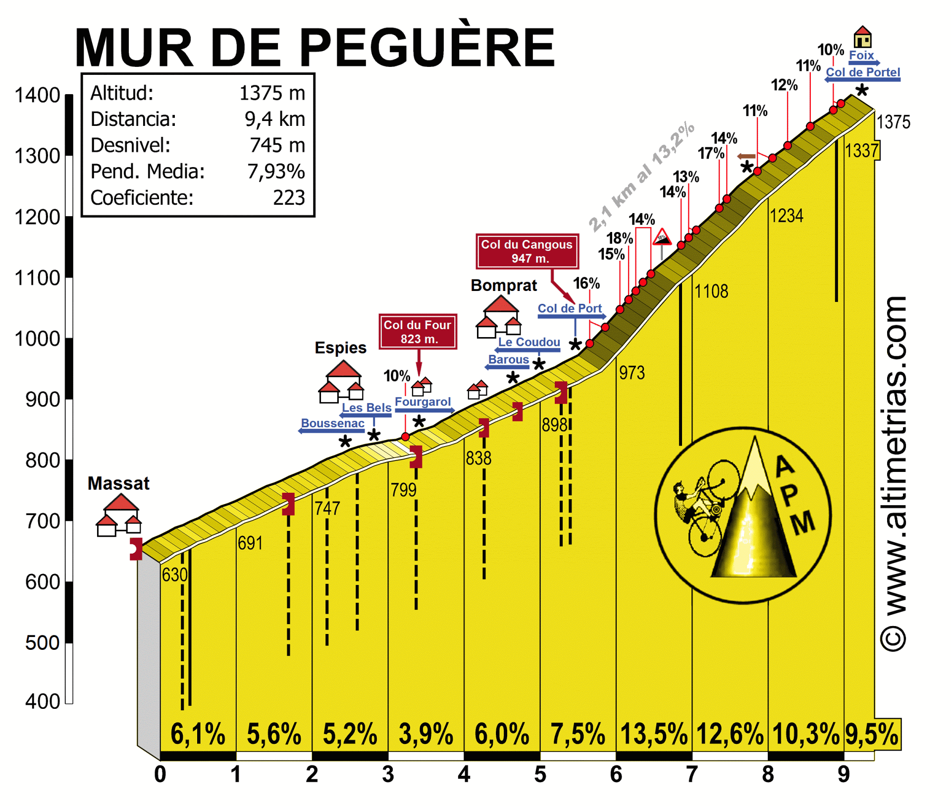 MUR DE PEGUÈRE, por Massat